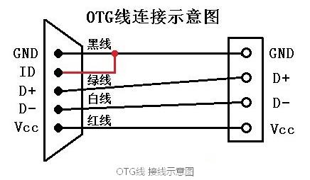 OTG線和數(shù)據(jù)線類似