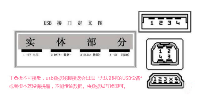 usb數(shù)據(jù)線的線芯導(dǎo)線還有排列順序真是長(zhǎng)見(jiàn)識(shí)了。